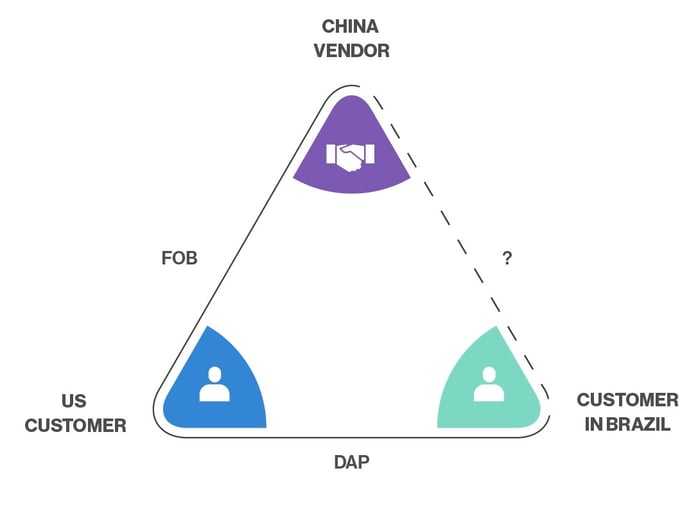 3-way Incoterm Diagram-080425 (002)